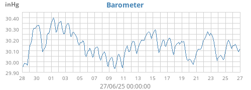Barometer