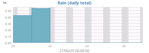 Rain