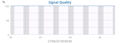 Signal Quality