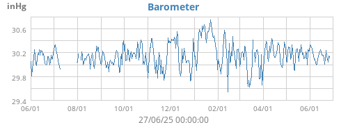 Barometer